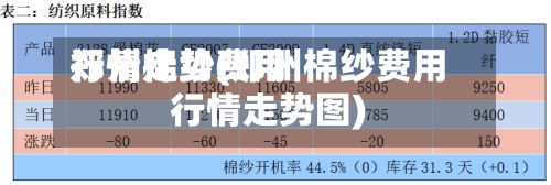 郑州棉纱费用
行情走势(郑州棉纱费用
行情走势图)-第2张图片