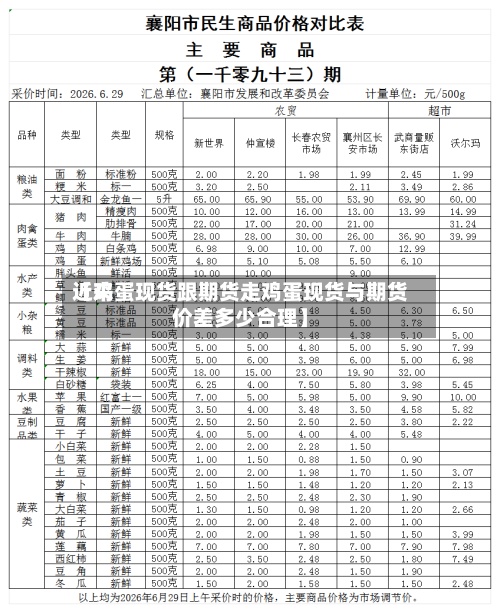近来
【鸡蛋现货跟期货走鸡蛋现货与期货价差多少合理】