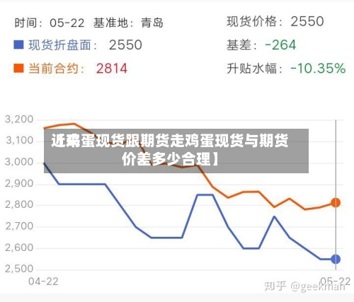 近来
【鸡蛋现货跟期货走鸡蛋现货与期货价差多少合理】-第2张图片