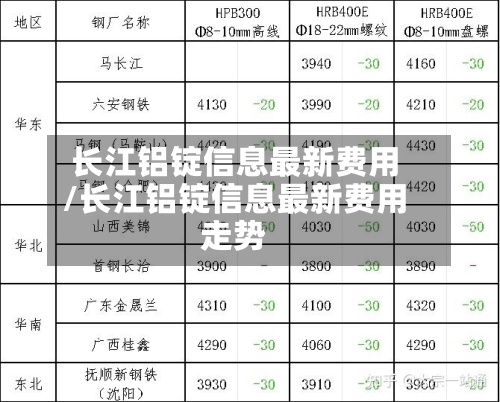 长江铝锭信息最新费用
/长江铝锭信息最新费用
走势