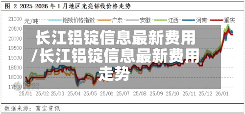 长江铝锭信息最新费用
/长江铝锭信息最新费用
走势-第2张图片