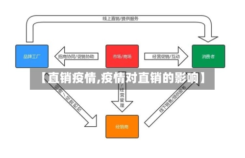 【直销疫情,疫情对直销的影响】