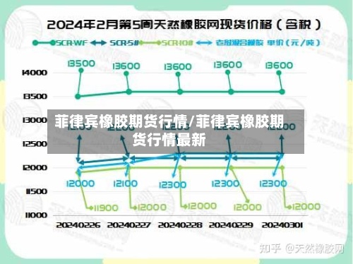 菲律宾橡胶期货行情/菲律宾橡胶期货行情最新