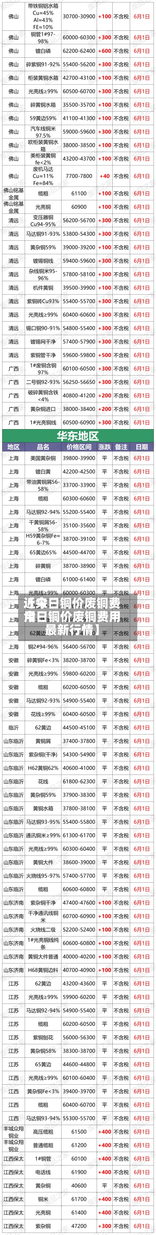 近来【今日铜价废铜费用今日铜价废铜费用最新行情】
