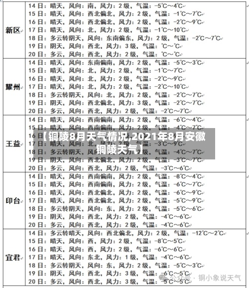 【铜陵8月天气情况,2021年8月安徽铜陵天气】