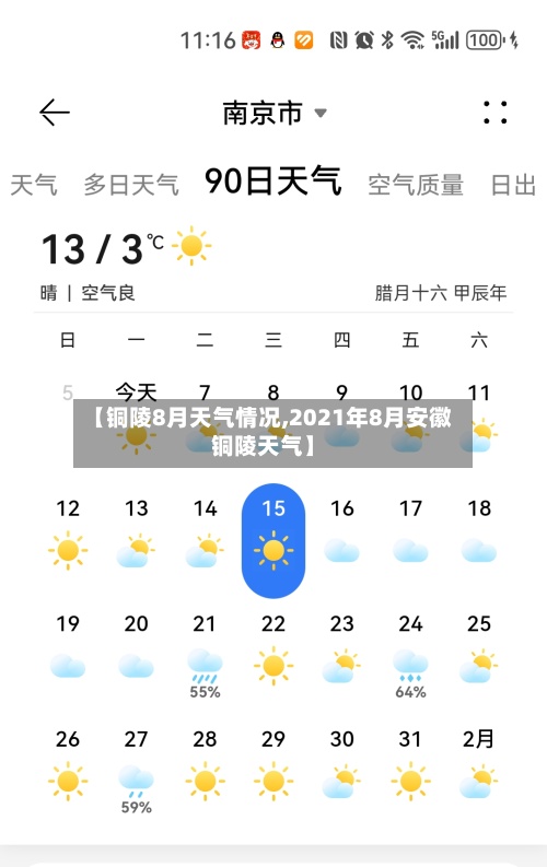 【铜陵8月天气情况,2021年8月安徽铜陵天气】-第2张图片