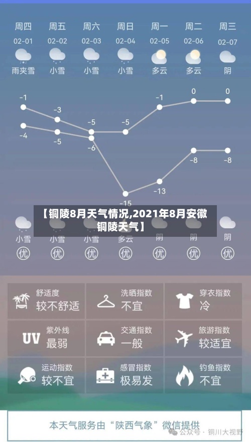 【铜陵8月天气情况,2021年8月安徽铜陵天气】-第3张图片