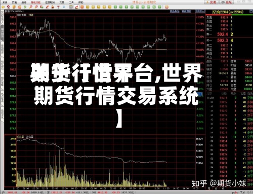 关于【世界期货行情平台,世界期货行情交易系统】