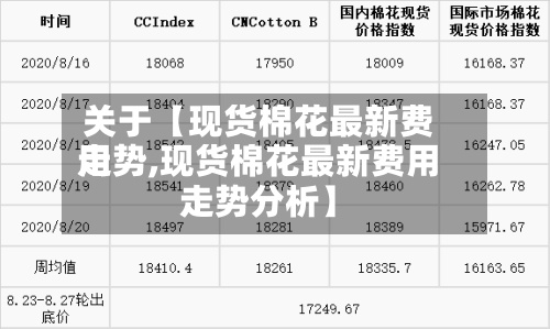 关于【现货棉花最新费用
走势,现货棉花最新费用
走势分析】
