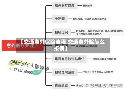 【交通意外保险流程,交通意外险怎么报销】