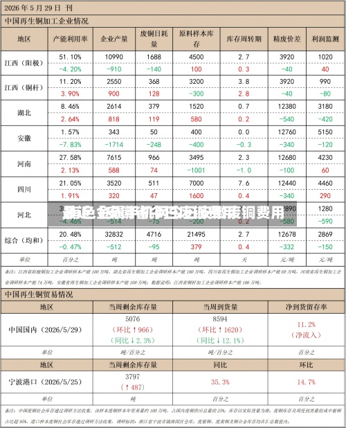 最近【安徽省今日废铜费用,有色金属手机网今日安徽废铜费用】-第2张图片