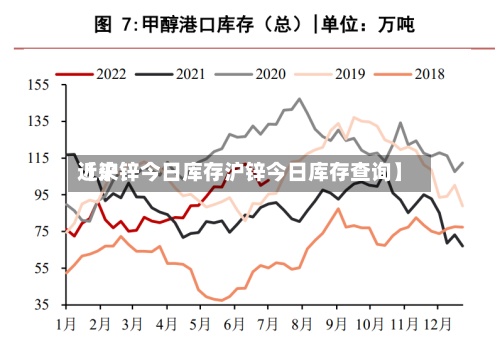 近来
【沪锌今日库存沪锌今日库存查询】