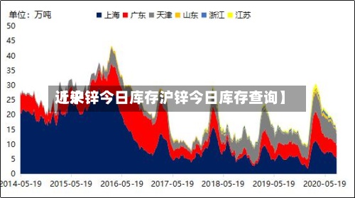 近来
【沪锌今日库存沪锌今日库存查询】-第2张图片