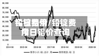 铅锭费用
今日铝价/铅锭费用
今日铝价查询-第2张图片