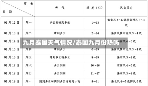 九月泰国天气情况/泰国九月份热吗-第3张图片