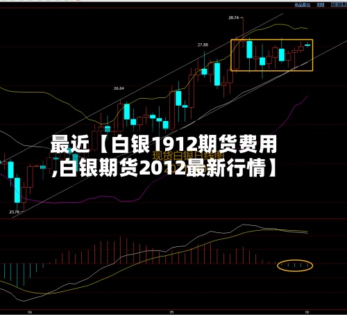 最近【白银1912期货费用
,白银期货2012最新行情】-第2张图片