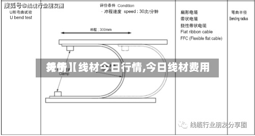 关于【线材今日行情,今日线材费用
行情】