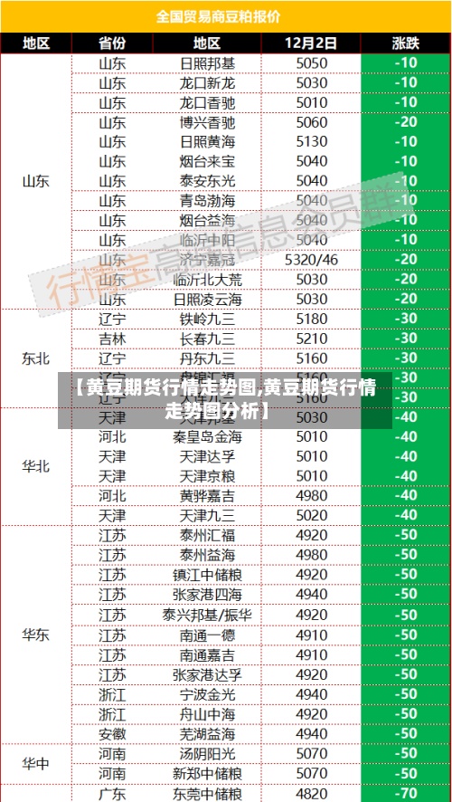【黄豆期货行情走势图,黄豆期货行情走势图分析】