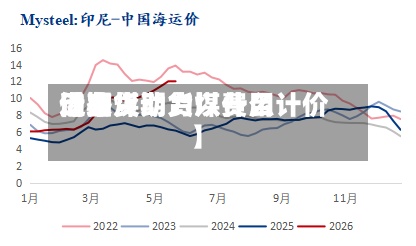 近来【期货动力煤费用借鉴动力煤期货以什么计价】