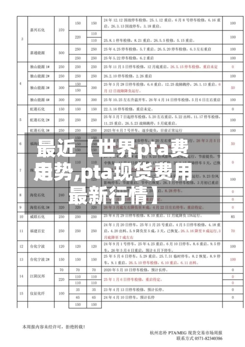 最近【世界pta费用
走势,pta现货费用
最新行情】-第2张图片