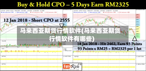 马来西亚期货行情软件(马来西亚期货行情软件有哪些)