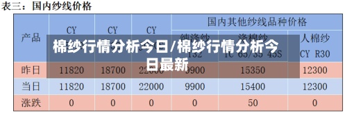 棉纱行情分析今日/棉纱行情分析今日最新