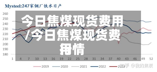 今日焦煤现货费用
/今日焦煤现货费用
行情