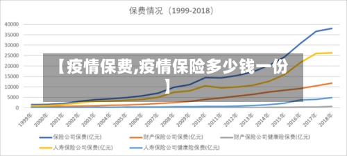 【疫情保费,疫情保险多少钱一份】