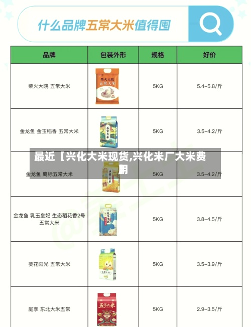 最近【兴化大米现货,兴化米厂大米费用】-第3张图片