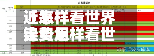 近来【怎样看世界镍费用走势怎样看世界镍费用走势行情】