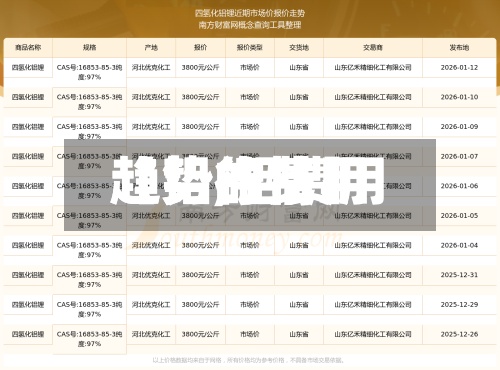 【铝的费用
趋势,铝费用
趋势行情】-第2张图片