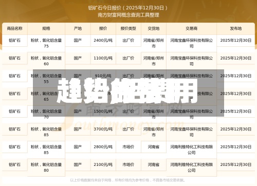 【铝的费用
趋势,铝费用
趋势行情】