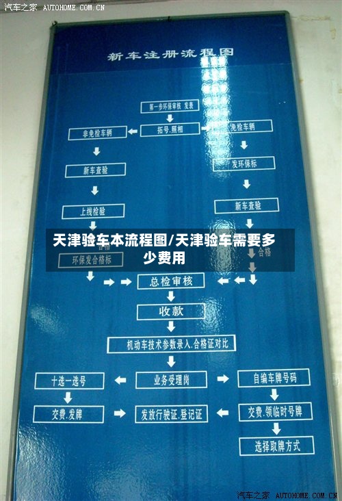 天津验车本流程图/天津验车需要多少费用
