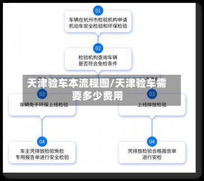 天津验车本流程图/天津验车需要多少费用-第2张图片