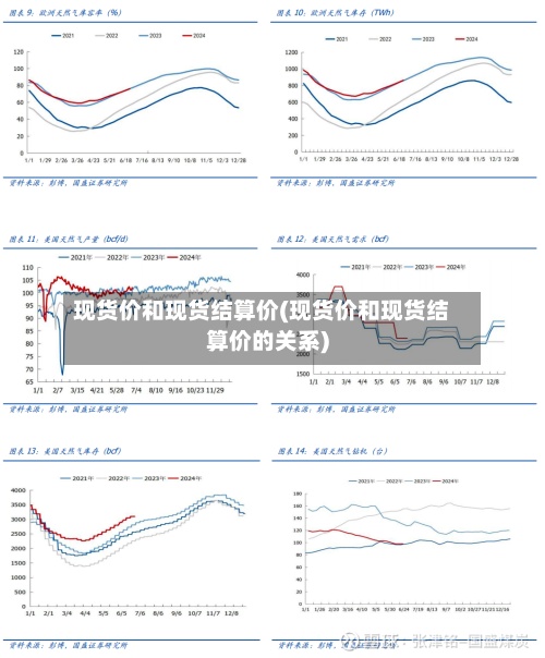 现货价和现货结算价(现货价和现货结算价的关系)