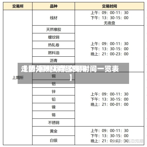 【国外期货商品费用
走势,国外期货交易时间一览表】-第2张图片