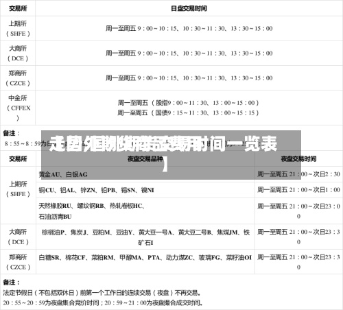 【国外期货商品费用
走势,国外期货交易时间一览表】