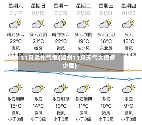 11月温州气象(温州11月天气大概多少度)
