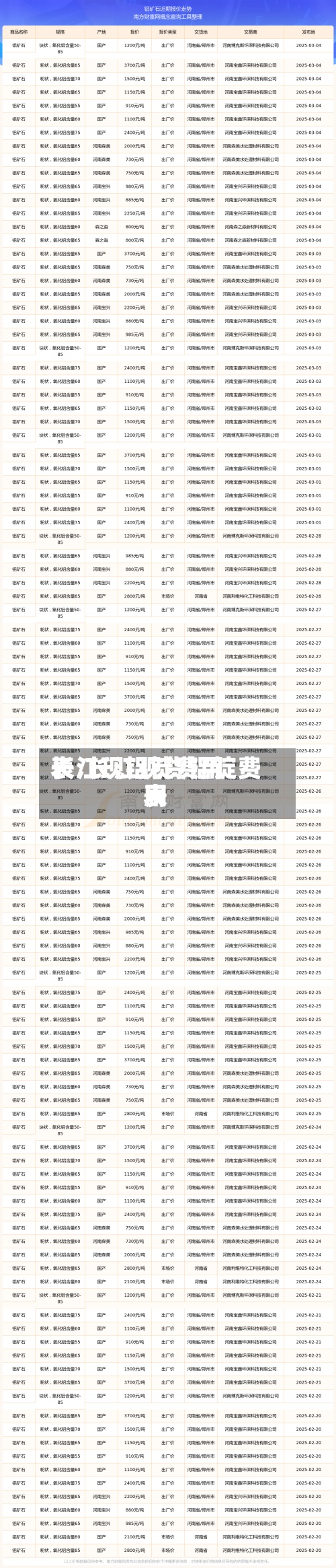 长江现铝锭费用
表/长江现货铝锭费用
表-第3张图片