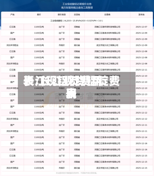 长江现铝锭费用
表/长江现货铝锭费用
表-第2张图片