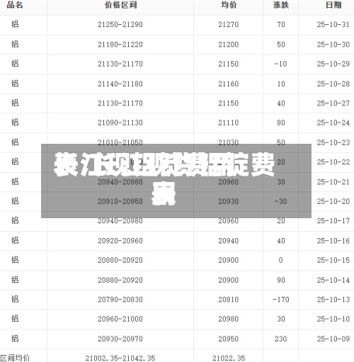 长江现铝锭费用
表/长江现货铝锭费用
表