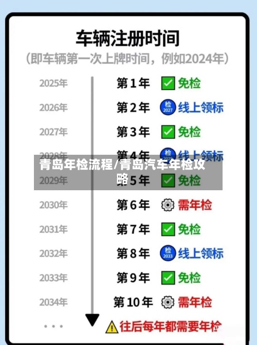 青岛年检流程/青岛汽车年检攻略-第2张图片