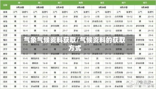 气象气候资料获取/气候资料的获取方式-第2张图片
