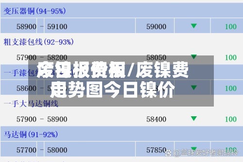废镍板费用
今日报价板/废镍费用
走势图今日镍价-第3张图片