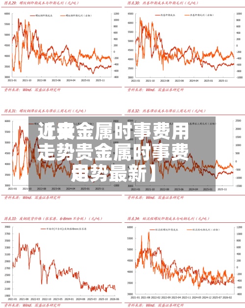 近来
【贵金属时事费用
走势贵金属时事费用
走势最新】