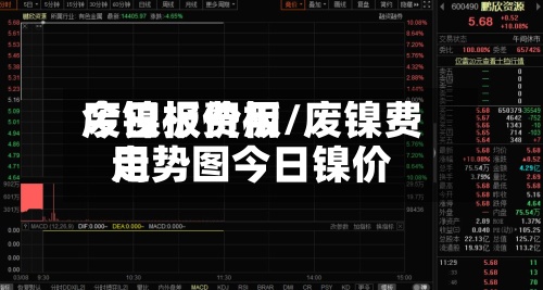 废镍板费用
今日报价板/废镍费用
走势图今日镍价