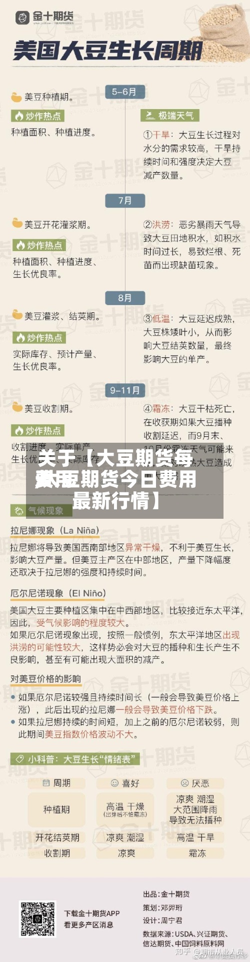 关于【大豆期货每天
费用
,大豆期货今日费用
最新行情】