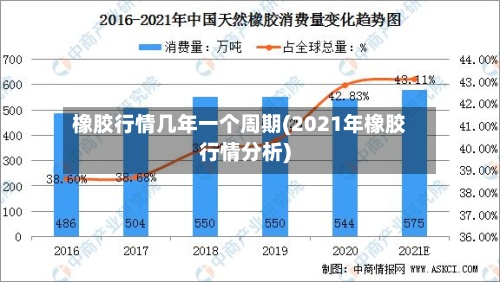 橡胶行情几年一个周期(2021年橡胶行情分析)