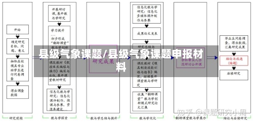 县级气象课题/县级气象课题申报材料