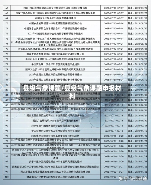 县级气象课题/县级气象课题申报材料-第2张图片